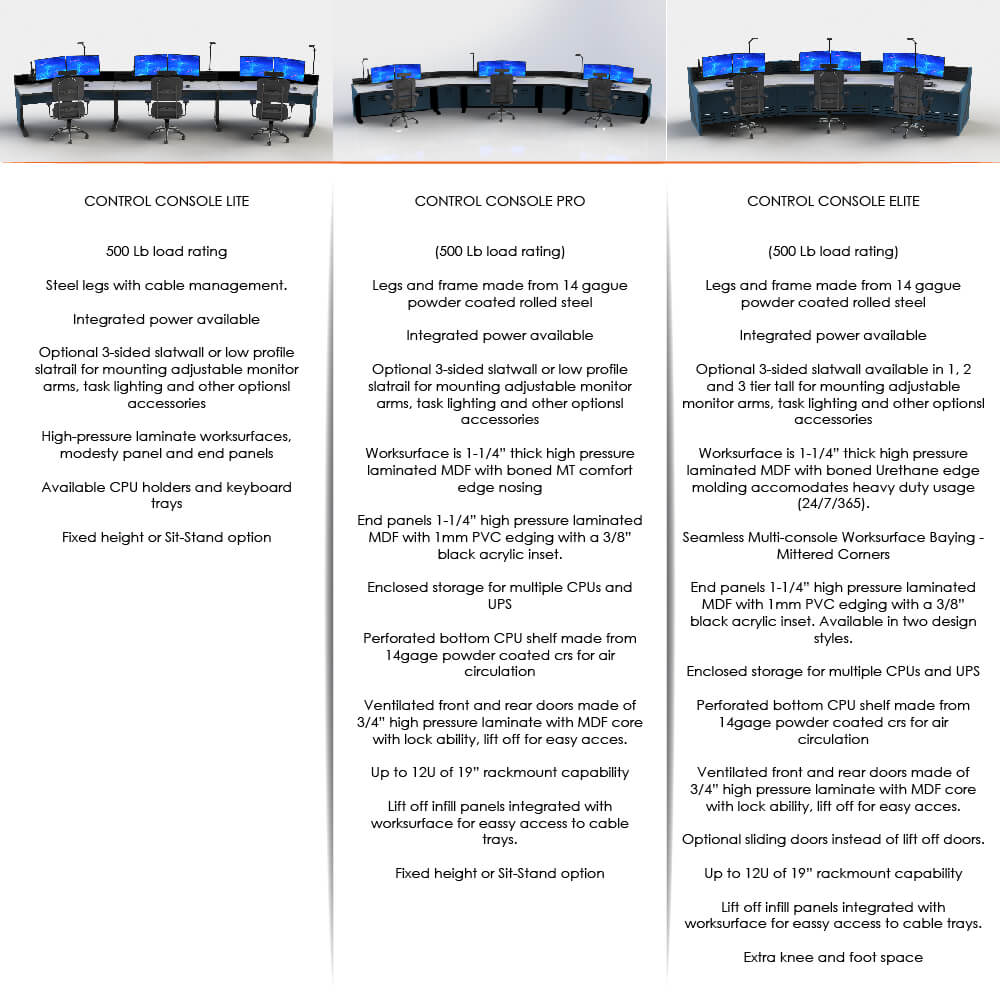 Control console pro height adjustable comparison