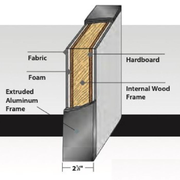 Office partition panels panel internals 1 2 3 4 5